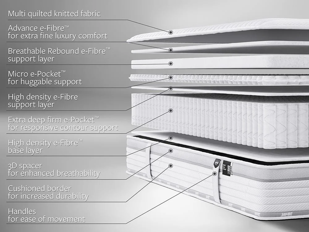 Jay-Be Jay-Be Truecore 2000 Firm e-Pocket Hybrid Eco-Friendly Mattress in a Box