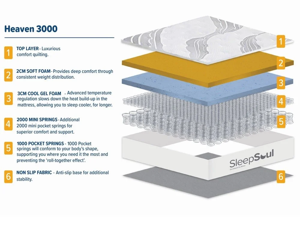 SleepSoul SleepSoul Heaven Gel Pocket 3000 Mattress in a Box