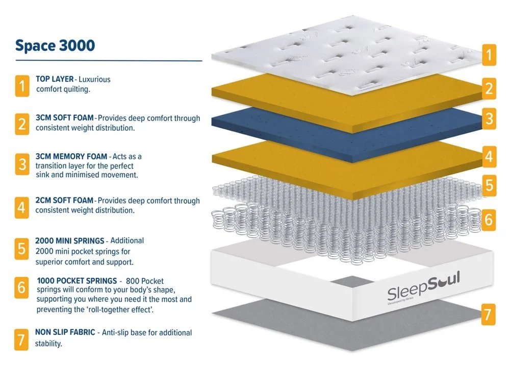 SleepSoul SleepSoul Space Memory Pocket 3000 Boxtop Mattress in a Box