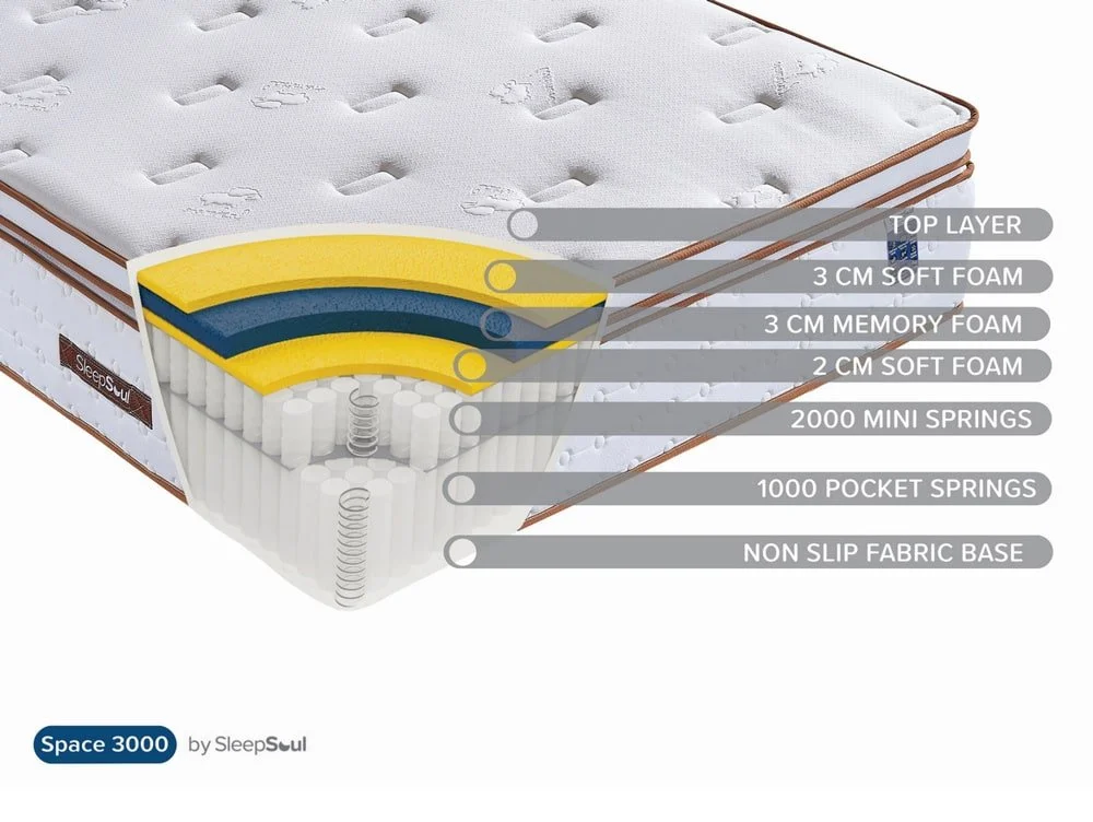 SleepSoul SleepSoul Space Memory Pocket 3000 Boxtop Mattress in a Box