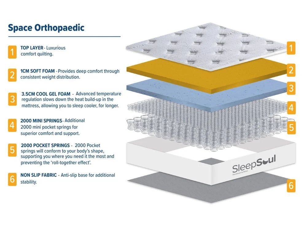 SleepSoul SleepSoul Space Ortho Memory Pocket 4000 Boxtop Mattress in a Box