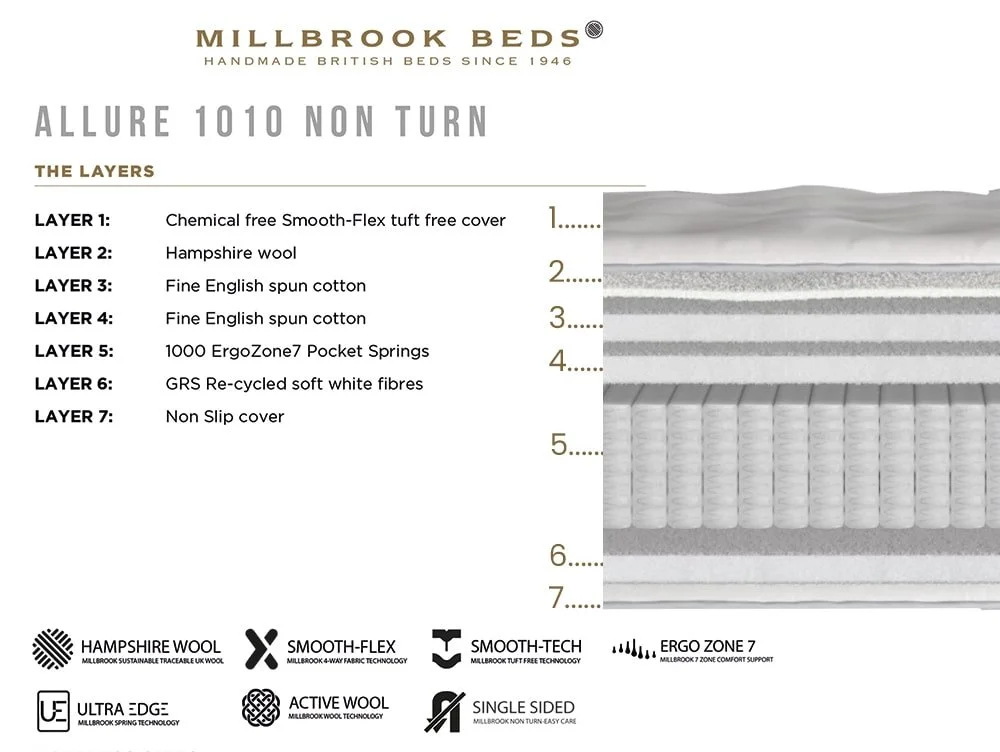 Millbrook Millbrook Allure Pocket 1000 6ft Super King Size Mattress