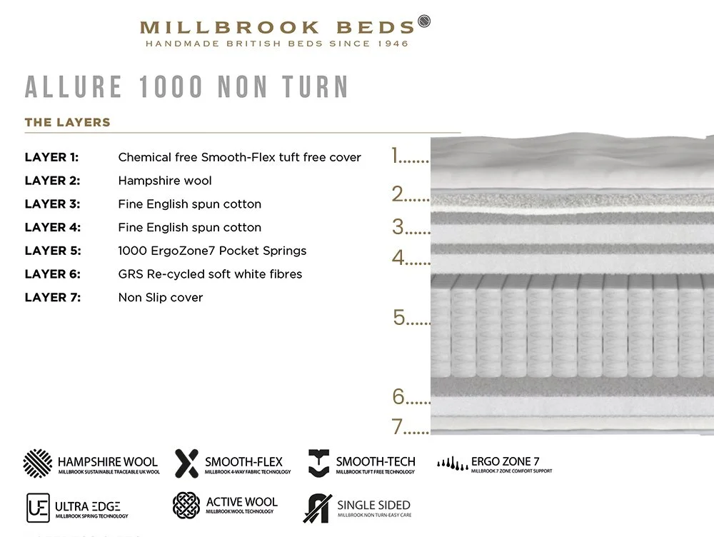 Millbrook Millbrook Allure Firm Pocket 1000 3ft Single Mattress