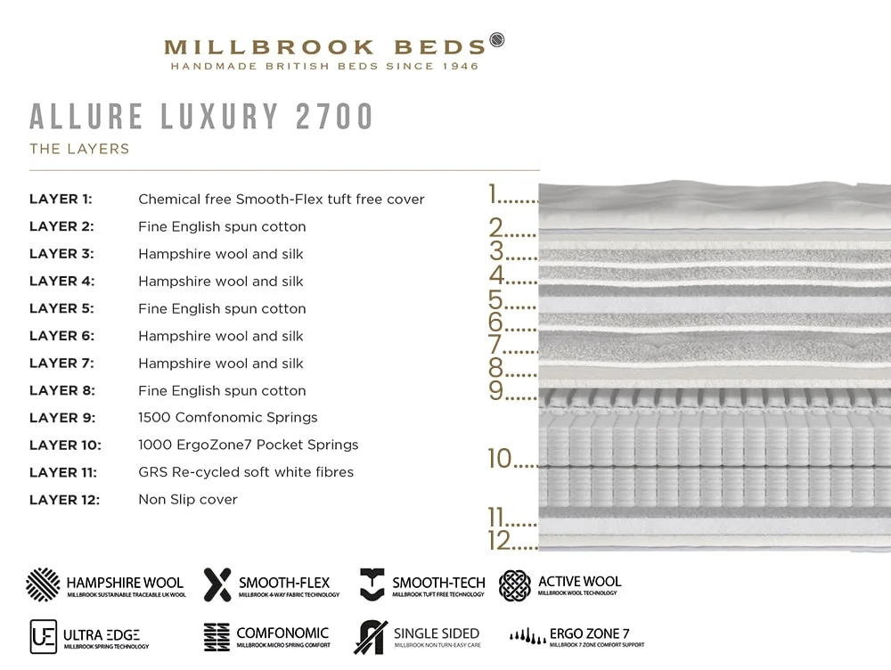 Millbrook Millbrook Allure Luxury Firm Pocket 2700 Pillowtop 3ft Single Mattress