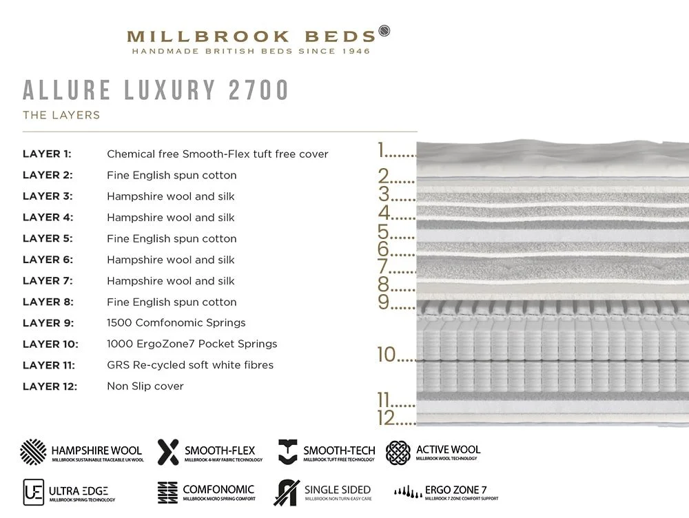 Millbrook Millbrook Allure Luxury Pocket 2700 Pillowtop 3ft Single Mattress