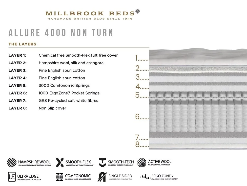 Millbrook Millbrook Allure Firm Pocket 4000 4ft Small Double Mattress