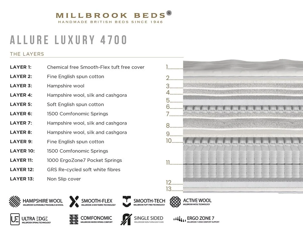 Millbrook Millbrook Allure Luxury Firm Pocket 4700 Pillowtop 6ft Super King Size Mattress