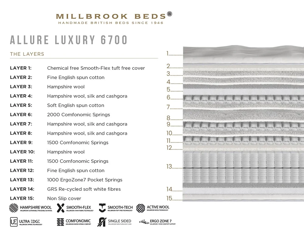Millbrook Millbrook Allure Luxury Firm Pocket 6700 Pillowtop 4ft6 Double Mattress