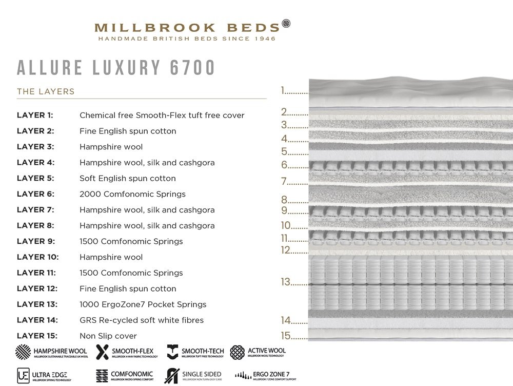 Millbrook Millbrook Allure Luxury Pocket 6700 Pillowtop 4ft6 Double Mattress