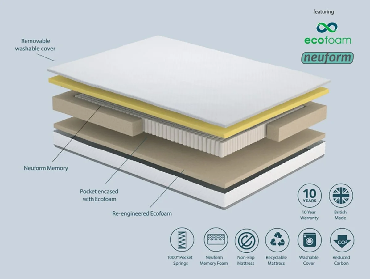 Komfi Komfi Unity Memory Pocket 1000 Crib 5 Contract 4ft Small Double Mattress in a Box