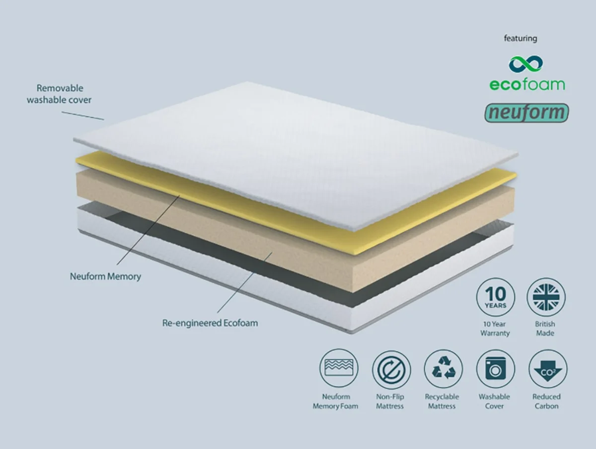Komfi Komfi Unity Visco Ortho Crib 5 Contract 3ft Single Mattress in a Box