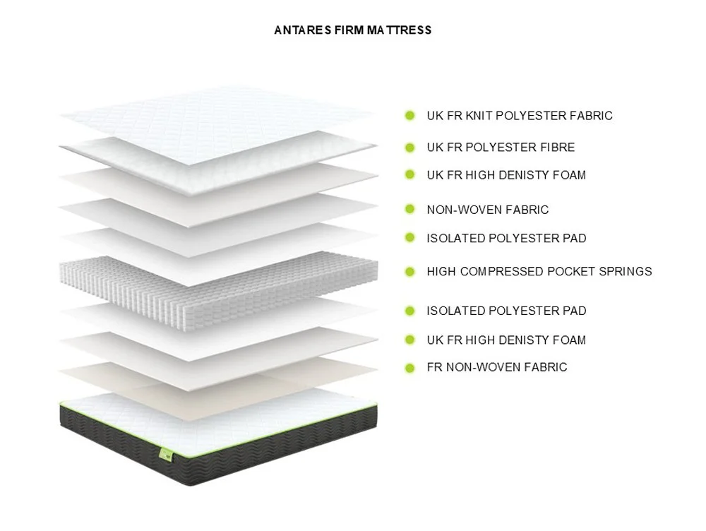 Limelight Limelight Elgin Pocket Spring Mattress in a Box