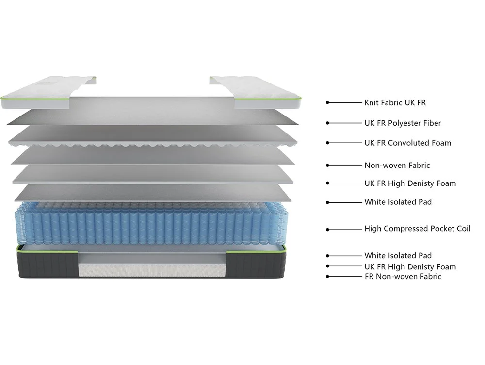 Limelight Limelight Nairn Pocket Spring Mattress in a Box