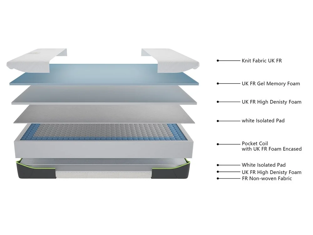 Limelight Limelight Tain Gel Memory Pocket Spring Mattress in a Box