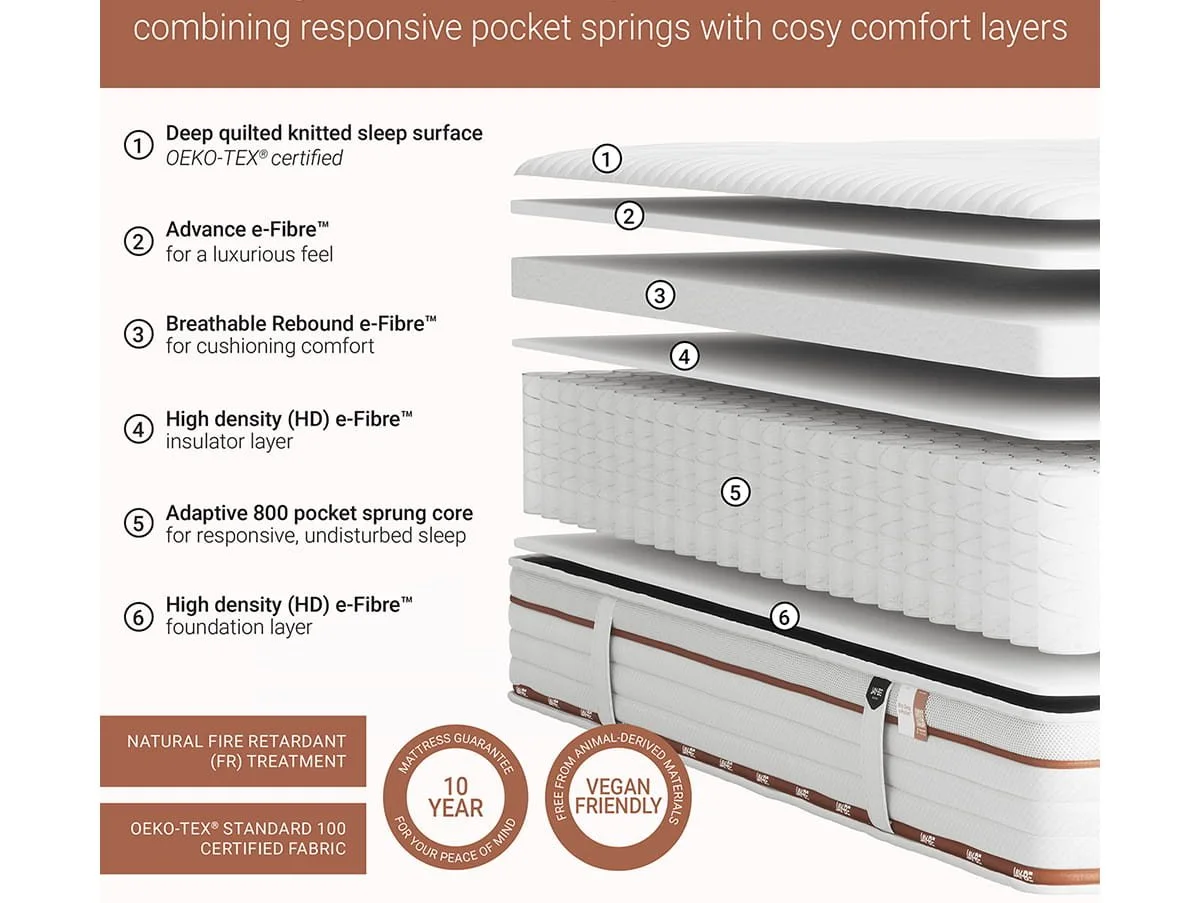 Jay-Be Jay-Be Ryze Sprung Quilted e-pocket 800 Mattress in a Box
