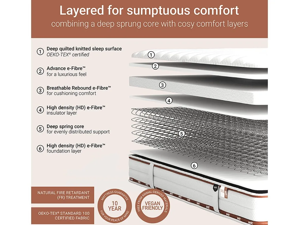 Jay-Be Jay-Be Ryze Deep Quilted Sprung e-pocket Mattress in a Box