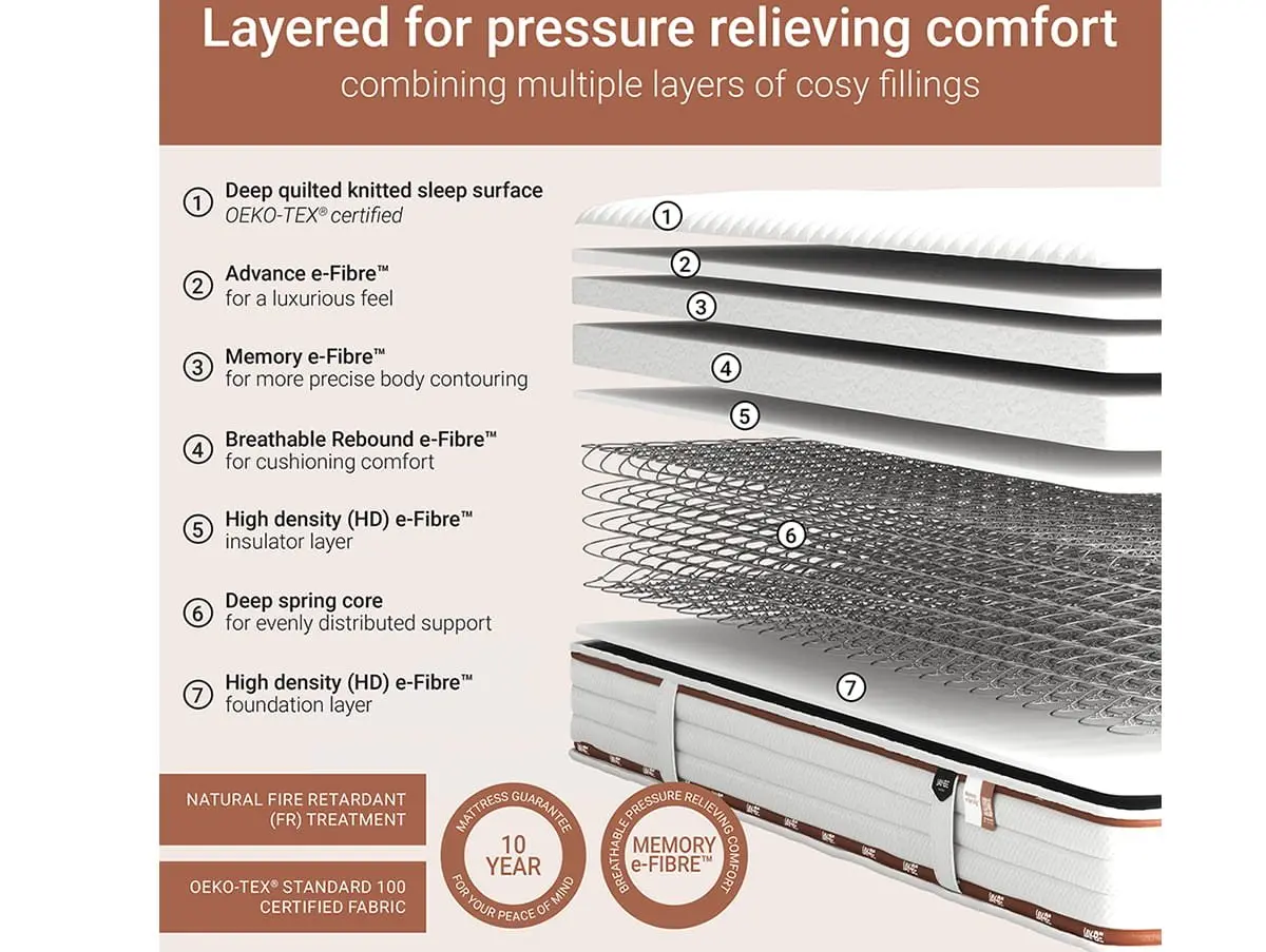 Jay-Be Jay-Be Ryze Memory Comfort Quilted e-pocket 1000 Mattress in a Box