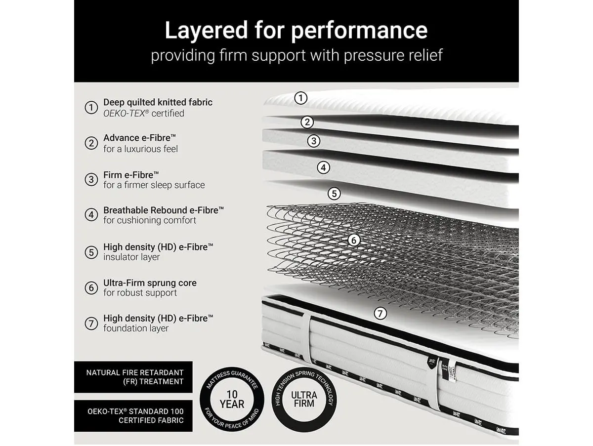 Jay-Be Jay-Be Flex Ultra Firm E-Sprung Mattress in a Box