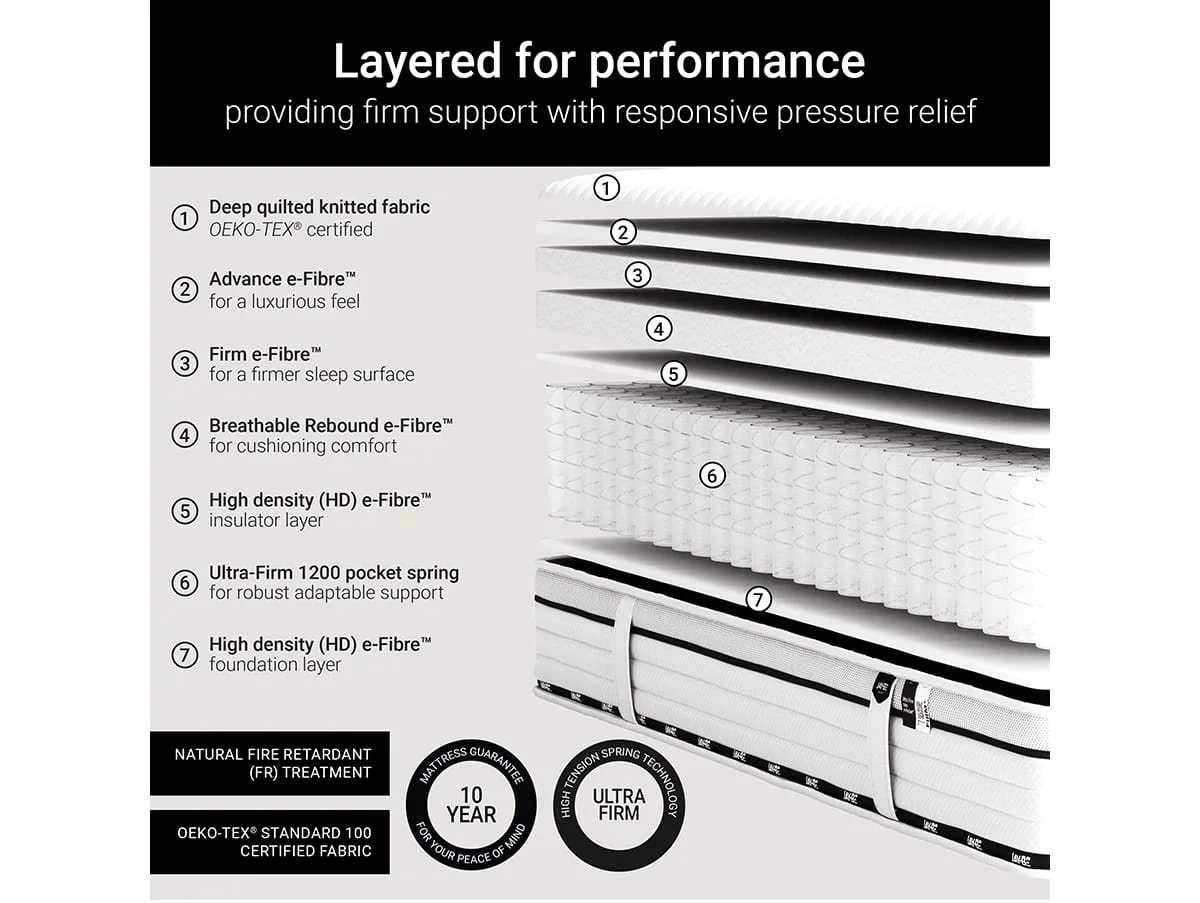 Jay-Be Jay-Be Flex Ultra Firm E-Pocket 1200 Mattress in a Box