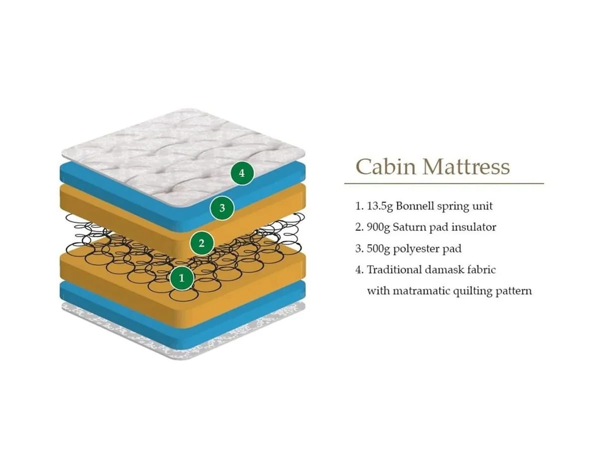 Julian Bowen Julian Bowen Cabin Mattress in a Box