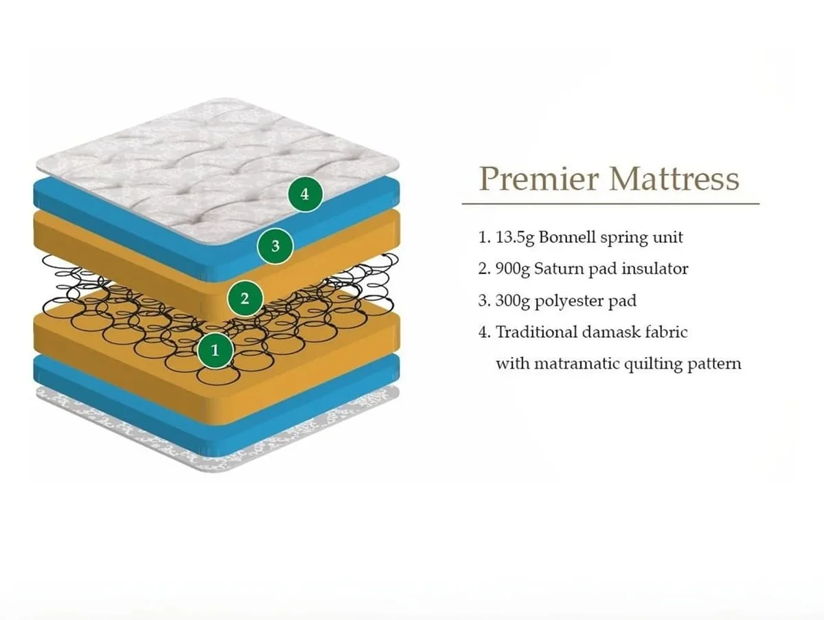 Julian Bowen Julian Bowen Premier Mattress in a Box