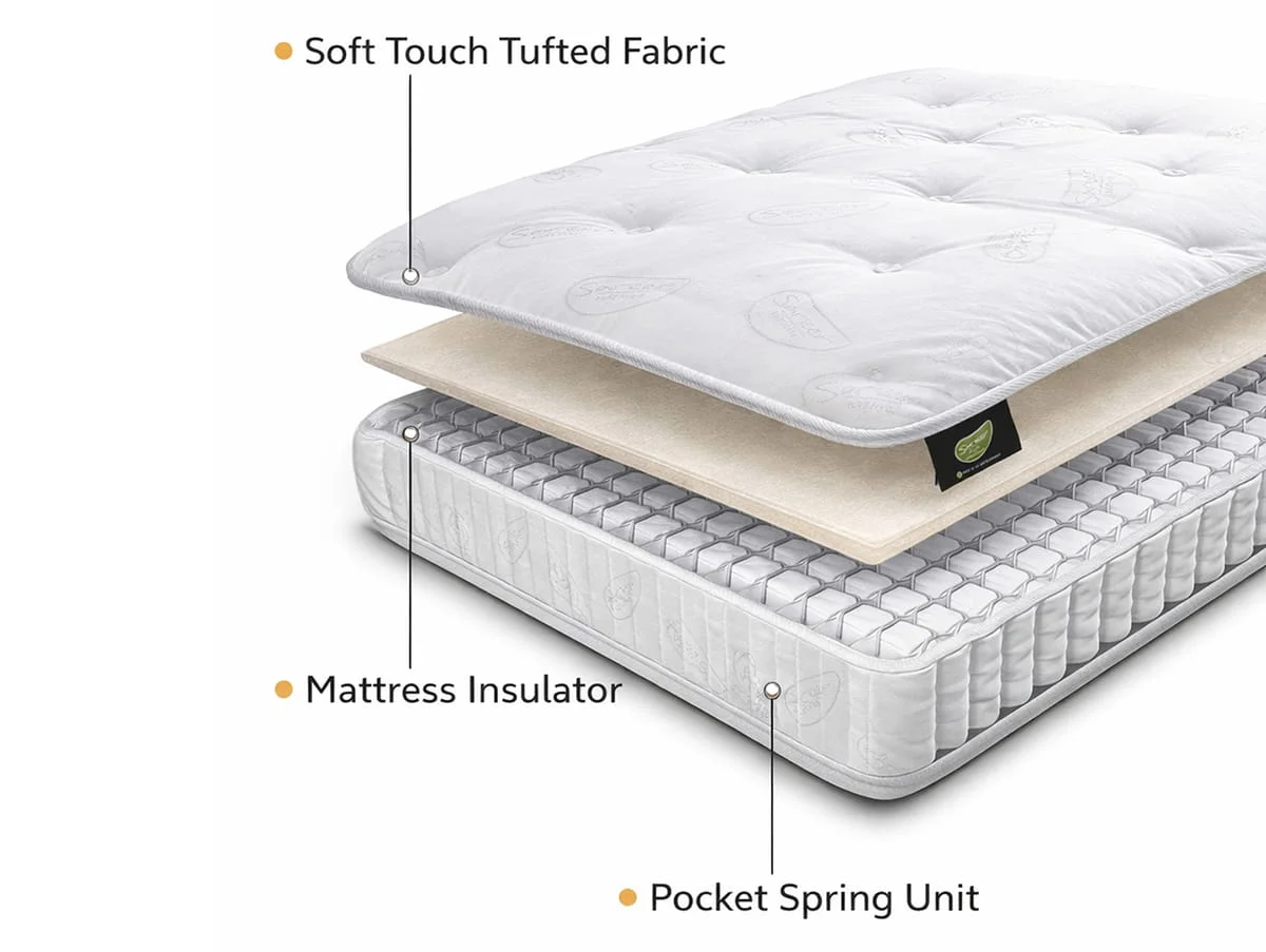 Sareer Sareer Matrah Aspire Pocket 1000 Mattress in a Box