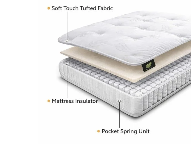 Sareer Sareer Matrah Aspire Pocket 1000 Mattress in a Box