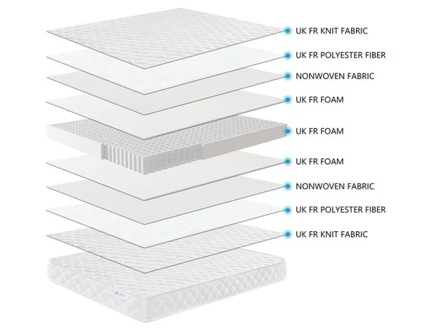 Kidsaw Kidsaw Junior Toddler Pocket Sprung Mattress