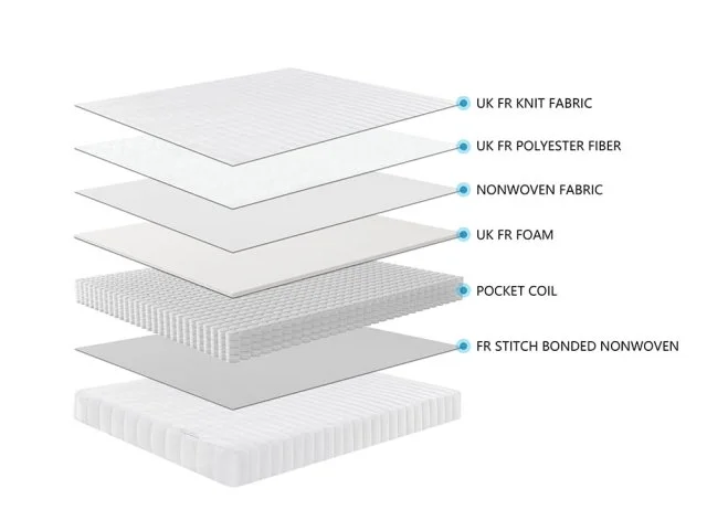 Kidsaw Kidsaw Pocket Sprung Mattress