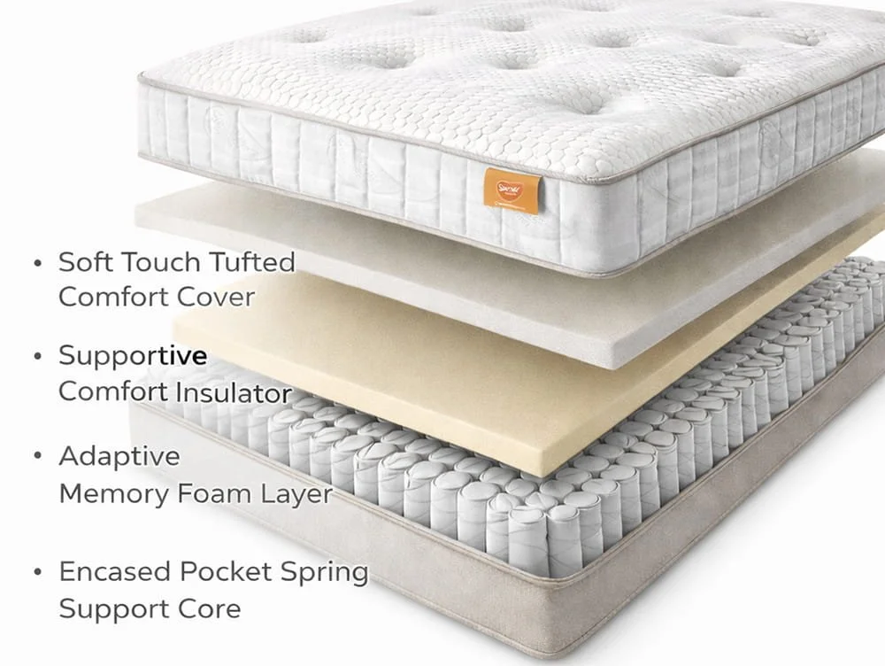 Sareer Sareer Matrah Memory Pocket 1000 Mattress in a Box