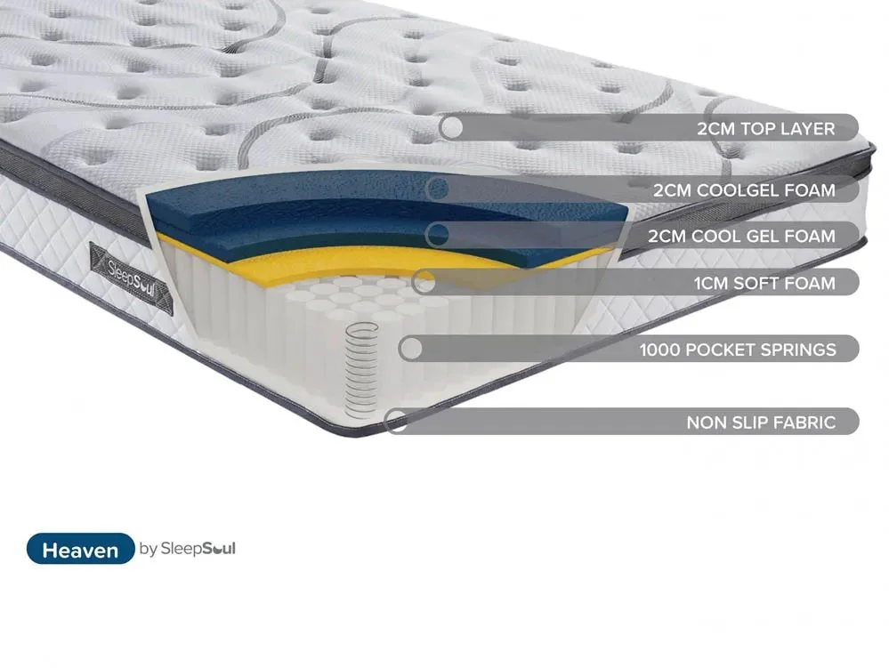 SleepSoul Clearance - SleepSoul Heaven Gel Pocket 1000 5ft King Size Pillowtop Mattress in a Box