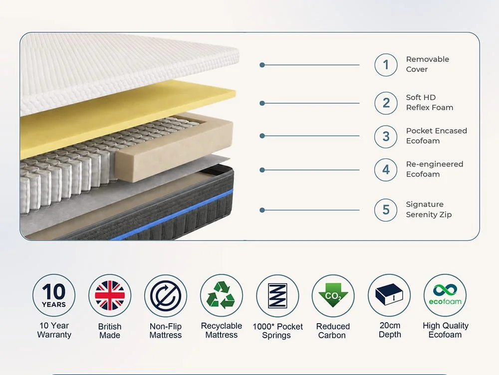 Komfi Komfi Serenity Pocket 1000 Mattress in a Box