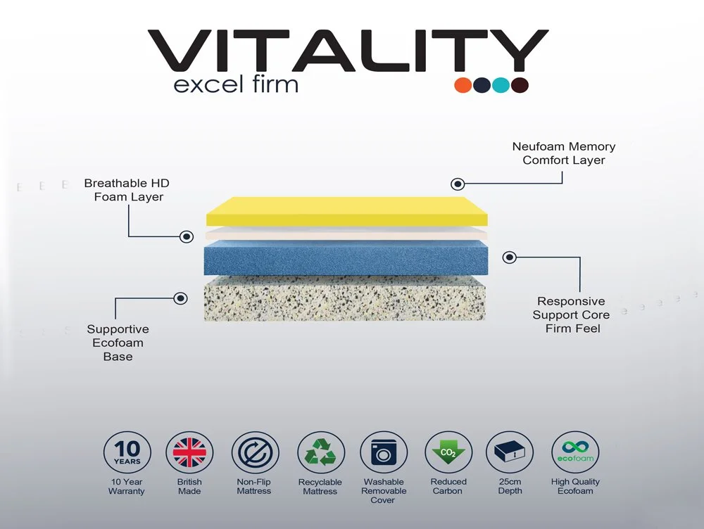 Komfi Komfi Vitality Excel Firm Mattress in a Box