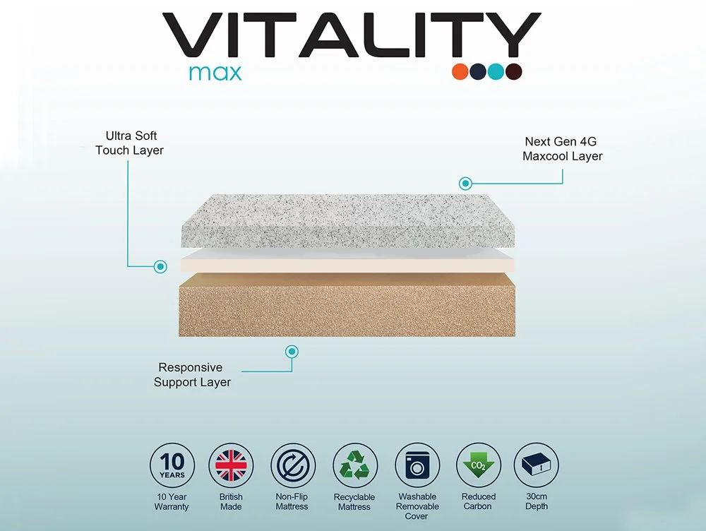 Komfi Komfi Vitality Max Mattress in a Box