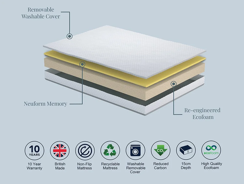 Komfi Komfi Unity Visco Ortho Mattress in a Box