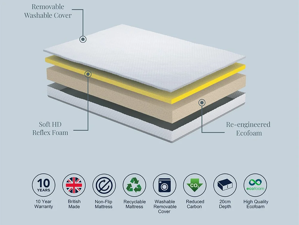Komfi Komfi Unity Comfort Luxury Mattress in a Box
