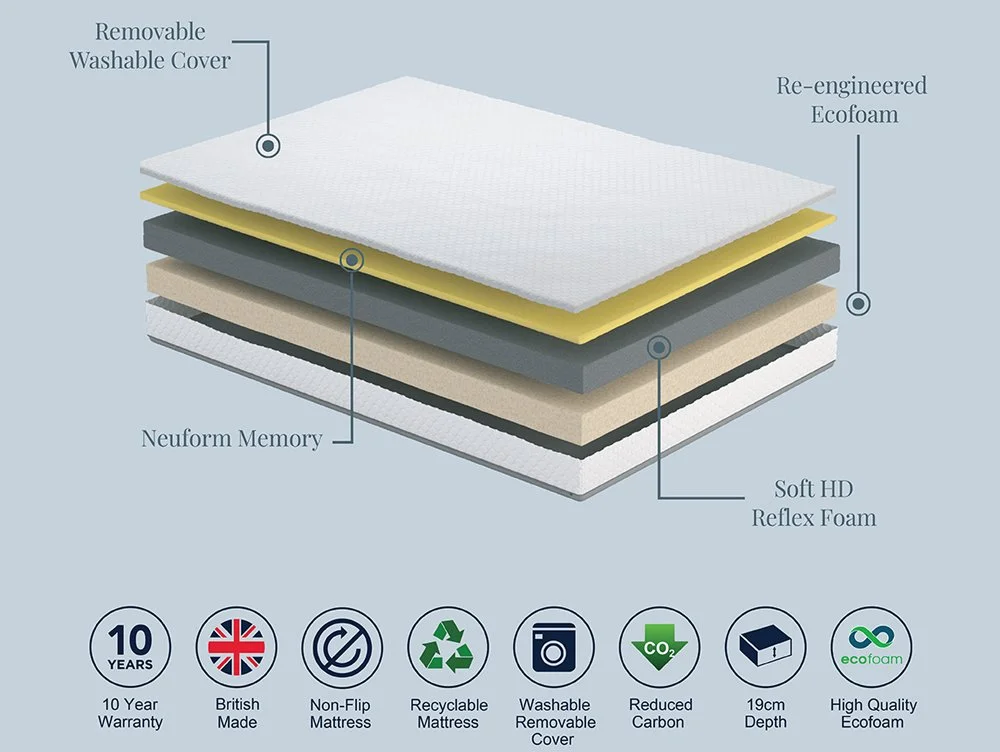 Komfi Komfi Unity Memory Mattress in a Box