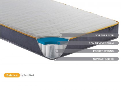 SleepSoul Balance Memory Pocket 800 5ft King Size Mattress in a Box