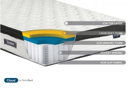 SleepSoul Cloud Memory Pocket 800 4ft6 Double Mattress in a Box