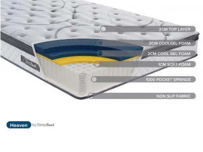 SleepSoul Heaven Gel Pocket 1000 Pillowtop 3ft Single Mattress in a Box