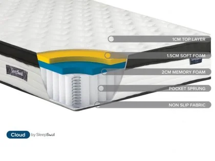 Clearance - Sleepsoul Cloud Memory Pocket 800 4ft Small Double Mattress In A Box