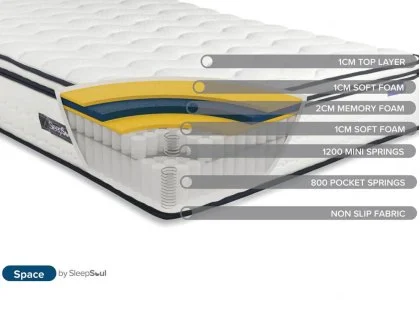 Clearance - SleepSoul Space Memory Pocket 2000 Pillowtop 6ft Super King Size Mattress in a Box