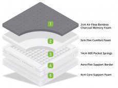 MLILY MLILY Bamboo+ Memory Pocket 800 5ft King Size Mattress in a Box