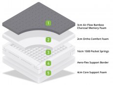 MLILY MLILY Bamboo+ Deluxe Memory Pocket 1500 5ft King Size Mattress in a Box