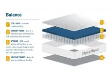 SleepSoul SleepSoul Balance Memory Pocket 800 Mattress in a Box