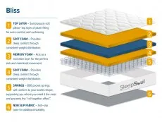 SleepSoul SleepSoul Bliss Memory Pocket 800 Pillowtop Mattress in a Box