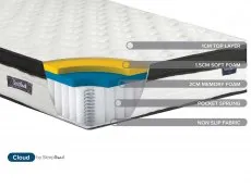 SleepSoul Cloud Memory Pocket 800 4ft Small Double Mattress in a Box