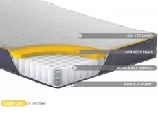 SleepSoul SleepSoul Comfort Pocket 800 Mattress in a Box