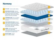 SleepSoul SleepSoul Harmony Memory Pocket 1000 Mattress in a Box