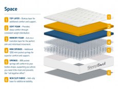 SleepSoul SleepSoul Space Pocket 2000 4ft6 Double Mattress in a Box